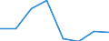 KN 72112991 /Exporte /Einheit = Preise (Euro/Tonne) /Partnerland: Norwegen /Meldeland: Eur27 /72112991:Flacherzeugnisse aus Eisen Oder Nichtlegiertem Stahl, mit Einer Breite von =< 500 mm, nur Warmgewalzt, Weder Plattiert Noch Ueberzogen, mit Einer Dicke von >= 3 mm, Jedoch < 4,75 mm, und Einer Hoechststreckgrenze von < 355 mpa 'egks' (Ausg. Sog. Breitflachstahl [auch Universalstahl Genannt])