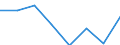 KN 72112991 /Exporte /Einheit = Preise (Euro/Tonne) /Partnerland: Schweden /Meldeland: Eur27 /72112991:Flacherzeugnisse aus Eisen Oder Nichtlegiertem Stahl, mit Einer Breite von =< 500 mm, nur Warmgewalzt, Weder Plattiert Noch Ueberzogen, mit Einer Dicke von >= 3 mm, Jedoch < 4,75 mm, und Einer Hoechststreckgrenze von < 355 mpa 'egks' (Ausg. Sog. Breitflachstahl [auch Universalstahl Genannt])
