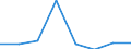 KN 72112991 /Exporte /Einheit = Preise (Euro/Tonne) /Partnerland: Finnland /Meldeland: Eur27 /72112991:Flacherzeugnisse aus Eisen Oder Nichtlegiertem Stahl, mit Einer Breite von =< 500 mm, nur Warmgewalzt, Weder Plattiert Noch Ueberzogen, mit Einer Dicke von >= 3 mm, Jedoch < 4,75 mm, und Einer Hoechststreckgrenze von < 355 mpa 'egks' (Ausg. Sog. Breitflachstahl [auch Universalstahl Genannt])