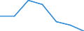 KN 72112991 /Exporte /Einheit = Preise (Euro/Tonne) /Partnerland: Schweiz /Meldeland: Eur27 /72112991:Flacherzeugnisse aus Eisen Oder Nichtlegiertem Stahl, mit Einer Breite von =< 500 mm, nur Warmgewalzt, Weder Plattiert Noch Ueberzogen, mit Einer Dicke von >= 3 mm, Jedoch < 4,75 mm, und Einer Hoechststreckgrenze von < 355 mpa 'egks' (Ausg. Sog. Breitflachstahl [auch Universalstahl Genannt])
