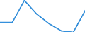 KN 72112991 /Exporte /Einheit = Preise (Euro/Tonne) /Partnerland: Oesterreich /Meldeland: Eur27 /72112991:Flacherzeugnisse aus Eisen Oder Nichtlegiertem Stahl, mit Einer Breite von =< 500 mm, nur Warmgewalzt, Weder Plattiert Noch Ueberzogen, mit Einer Dicke von >= 3 mm, Jedoch < 4,75 mm, und Einer Hoechststreckgrenze von < 355 mpa 'egks' (Ausg. Sog. Breitflachstahl [auch Universalstahl Genannt])