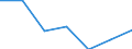 KN 72112991 /Exporte /Einheit = Preise (Euro/Tonne) /Partnerland: Ungarn /Meldeland: Eur27 /72112991:Flacherzeugnisse aus Eisen Oder Nichtlegiertem Stahl, mit Einer Breite von =< 500 mm, nur Warmgewalzt, Weder Plattiert Noch Ueberzogen, mit Einer Dicke von >= 3 mm, Jedoch < 4,75 mm, und Einer Hoechststreckgrenze von < 355 mpa 'egks' (Ausg. Sog. Breitflachstahl [auch Universalstahl Genannt])