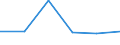 KN 72112991 /Exporte /Einheit = Preise (Euro/Tonne) /Partnerland: Algerien /Meldeland: Eur27 /72112991:Flacherzeugnisse aus Eisen Oder Nichtlegiertem Stahl, mit Einer Breite von =< 500 mm, nur Warmgewalzt, Weder Plattiert Noch Ueberzogen, mit Einer Dicke von >= 3 mm, Jedoch < 4,75 mm, und Einer Hoechststreckgrenze von < 355 mpa 'egks' (Ausg. Sog. Breitflachstahl [auch Universalstahl Genannt])