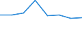 KN 72112991 /Exporte /Einheit = Preise (Euro/Tonne) /Partnerland: Tunesien /Meldeland: Eur27 /72112991:Flacherzeugnisse aus Eisen Oder Nichtlegiertem Stahl, mit Einer Breite von =< 500 mm, nur Warmgewalzt, Weder Plattiert Noch Ueberzogen, mit Einer Dicke von >= 3 mm, Jedoch < 4,75 mm, und Einer Hoechststreckgrenze von < 355 mpa 'egks' (Ausg. Sog. Breitflachstahl [auch Universalstahl Genannt])