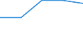 KN 72112991 /Exporte /Einheit = Preise (Euro/Tonne) /Partnerland: Libyen /Meldeland: Eur27 /72112991:Flacherzeugnisse aus Eisen Oder Nichtlegiertem Stahl, mit Einer Breite von =< 500 mm, nur Warmgewalzt, Weder Plattiert Noch Ueberzogen, mit Einer Dicke von >= 3 mm, Jedoch < 4,75 mm, und Einer Hoechststreckgrenze von < 355 mpa 'egks' (Ausg. Sog. Breitflachstahl [auch Universalstahl Genannt])