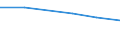KN 72112991 /Exporte /Einheit = Preise (Euro/Tonne) /Partnerland: Aegypten /Meldeland: Eur27 /72112991:Flacherzeugnisse aus Eisen Oder Nichtlegiertem Stahl, mit Einer Breite von =< 500 mm, nur Warmgewalzt, Weder Plattiert Noch Ueberzogen, mit Einer Dicke von >= 3 mm, Jedoch < 4,75 mm, und Einer Hoechststreckgrenze von < 355 mpa 'egks' (Ausg. Sog. Breitflachstahl [auch Universalstahl Genannt])