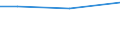 KN 72112991 /Exporte /Einheit = Preise (Euro/Tonne) /Partnerland: Kamerun /Meldeland: Eur27 /72112991:Flacherzeugnisse aus Eisen Oder Nichtlegiertem Stahl, mit Einer Breite von =< 500 mm, nur Warmgewalzt, Weder Plattiert Noch Ueberzogen, mit Einer Dicke von >= 3 mm, Jedoch < 4,75 mm, und Einer Hoechststreckgrenze von < 355 mpa 'egks' (Ausg. Sog. Breitflachstahl [auch Universalstahl Genannt])