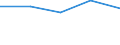 KN 72112991 /Exporte /Einheit = Preise (Euro/Tonne) /Partnerland: Dem. Rep. Kongo /Meldeland: Eur27 /72112991:Flacherzeugnisse aus Eisen Oder Nichtlegiertem Stahl, mit Einer Breite von =< 500 mm, nur Warmgewalzt, Weder Plattiert Noch Ueberzogen, mit Einer Dicke von >= 3 mm, Jedoch < 4,75 mm, und Einer Hoechststreckgrenze von < 355 mpa 'egks' (Ausg. Sog. Breitflachstahl [auch Universalstahl Genannt])