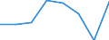 KN 72112991 /Exporte /Einheit = Preise (Euro/Tonne) /Partnerland: Usa /Meldeland: Eur27 /72112991:Flacherzeugnisse aus Eisen Oder Nichtlegiertem Stahl, mit Einer Breite von =< 500 mm, nur Warmgewalzt, Weder Plattiert Noch Ueberzogen, mit Einer Dicke von >= 3 mm, Jedoch < 4,75 mm, und Einer Hoechststreckgrenze von < 355 mpa 'egks' (Ausg. Sog. Breitflachstahl [auch Universalstahl Genannt])