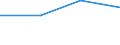 KN 72112991 /Exporte /Einheit = Preise (Euro/Tonne) /Partnerland: Kanada /Meldeland: Eur27 /72112991:Flacherzeugnisse aus Eisen Oder Nichtlegiertem Stahl, mit Einer Breite von =< 500 mm, nur Warmgewalzt, Weder Plattiert Noch Ueberzogen, mit Einer Dicke von >= 3 mm, Jedoch < 4,75 mm, und Einer Hoechststreckgrenze von < 355 mpa 'egks' (Ausg. Sog. Breitflachstahl [auch Universalstahl Genannt])