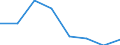 KN 72112991 /Exporte /Einheit = Preise (Euro/Tonne) /Partnerland: Mexiko /Meldeland: Eur27 /72112991:Flacherzeugnisse aus Eisen Oder Nichtlegiertem Stahl, mit Einer Breite von =< 500 mm, nur Warmgewalzt, Weder Plattiert Noch Ueberzogen, mit Einer Dicke von >= 3 mm, Jedoch < 4,75 mm, und Einer Hoechststreckgrenze von < 355 mpa 'egks' (Ausg. Sog. Breitflachstahl [auch Universalstahl Genannt])