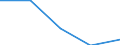 KN 72112991 /Exporte /Einheit = Preise (Euro/Tonne) /Partnerland: Guatemala /Meldeland: Eur27 /72112991:Flacherzeugnisse aus Eisen Oder Nichtlegiertem Stahl, mit Einer Breite von =< 500 mm, nur Warmgewalzt, Weder Plattiert Noch Ueberzogen, mit Einer Dicke von >= 3 mm, Jedoch < 4,75 mm, und Einer Hoechststreckgrenze von < 355 mpa 'egks' (Ausg. Sog. Breitflachstahl [auch Universalstahl Genannt])