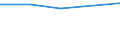 KN 72112991 /Exporte /Einheit = Preise (Euro/Tonne) /Partnerland: Ecuador /Meldeland: Eur27 /72112991:Flacherzeugnisse aus Eisen Oder Nichtlegiertem Stahl, mit Einer Breite von =< 500 mm, nur Warmgewalzt, Weder Plattiert Noch Ueberzogen, mit Einer Dicke von >= 3 mm, Jedoch < 4,75 mm, und Einer Hoechststreckgrenze von < 355 mpa 'egks' (Ausg. Sog. Breitflachstahl [auch Universalstahl Genannt])