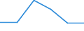 KN 72112991 /Exporte /Einheit = Preise (Euro/Tonne) /Partnerland: Brasilien /Meldeland: Eur27 /72112991:Flacherzeugnisse aus Eisen Oder Nichtlegiertem Stahl, mit Einer Breite von =< 500 mm, nur Warmgewalzt, Weder Plattiert Noch Ueberzogen, mit Einer Dicke von >= 3 mm, Jedoch < 4,75 mm, und Einer Hoechststreckgrenze von < 355 mpa 'egks' (Ausg. Sog. Breitflachstahl [auch Universalstahl Genannt])