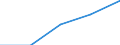 KN 72112991 /Exporte /Einheit = Preise (Euro/Tonne) /Partnerland: Uruguay /Meldeland: Eur27 /72112991:Flacherzeugnisse aus Eisen Oder Nichtlegiertem Stahl, mit Einer Breite von =< 500 mm, nur Warmgewalzt, Weder Plattiert Noch Ueberzogen, mit Einer Dicke von >= 3 mm, Jedoch < 4,75 mm, und Einer Hoechststreckgrenze von < 355 mpa 'egks' (Ausg. Sog. Breitflachstahl [auch Universalstahl Genannt])