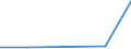 KN 72112991 /Exporte /Einheit = Preise (Euro/Tonne) /Partnerland: Zypern /Meldeland: Eur27 /72112991:Flacherzeugnisse aus Eisen Oder Nichtlegiertem Stahl, mit Einer Breite von =< 500 mm, nur Warmgewalzt, Weder Plattiert Noch Ueberzogen, mit Einer Dicke von >= 3 mm, Jedoch < 4,75 mm, und Einer Hoechststreckgrenze von < 355 mpa 'egks' (Ausg. Sog. Breitflachstahl [auch Universalstahl Genannt])