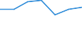 KN 72112991 /Exporte /Einheit = Preise (Euro/Tonne) /Partnerland: Iran /Meldeland: Eur27 /72112991:Flacherzeugnisse aus Eisen Oder Nichtlegiertem Stahl, mit Einer Breite von =< 500 mm, nur Warmgewalzt, Weder Plattiert Noch Ueberzogen, mit Einer Dicke von >= 3 mm, Jedoch < 4,75 mm, und Einer Hoechststreckgrenze von < 355 mpa 'egks' (Ausg. Sog. Breitflachstahl [auch Universalstahl Genannt])