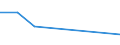 KN 72112991 /Exporte /Einheit = Preise (Euro/Tonne) /Partnerland: Israel /Meldeland: Eur27 /72112991:Flacherzeugnisse aus Eisen Oder Nichtlegiertem Stahl, mit Einer Breite von =< 500 mm, nur Warmgewalzt, Weder Plattiert Noch Ueberzogen, mit Einer Dicke von >= 3 mm, Jedoch < 4,75 mm, und Einer Hoechststreckgrenze von < 355 mpa 'egks' (Ausg. Sog. Breitflachstahl [auch Universalstahl Genannt])