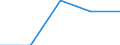 KN 72112991 /Exporte /Einheit = Preise (Euro/Tonne) /Partnerland: Pakistan /Meldeland: Eur27 /72112991:Flacherzeugnisse aus Eisen Oder Nichtlegiertem Stahl, mit Einer Breite von =< 500 mm, nur Warmgewalzt, Weder Plattiert Noch Ueberzogen, mit Einer Dicke von >= 3 mm, Jedoch < 4,75 mm, und Einer Hoechststreckgrenze von < 355 mpa 'egks' (Ausg. Sog. Breitflachstahl [auch Universalstahl Genannt])