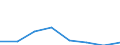 KN 72113010 /Exporte /Einheit = Preise (Euro/Tonne) /Partnerland: Belgien/Luxemburg /Meldeland: Eur27 /72113010:Flacherzeugnisse aus Eisen Oder Nichtlegiertem Stahl, mit Einer Breite von > 500 mm, Jedoch < 600 mm, nur Kaltgewalzt, Weder Plattiert Noch Ueberzogen, mit Einer Dicke von < 3 mm und Einer Mindeststreckgrenze von 275 mpa Oder mit Einer Dicke von >= 3 mm und Einer Mindeststreckgrenze von 355 mpa 'egks'