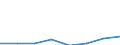 KN 72113010 /Exporte /Einheit = Preise (Euro/Tonne) /Partnerland: Deutschland /Meldeland: Eur27 /72113010:Flacherzeugnisse aus Eisen Oder Nichtlegiertem Stahl, mit Einer Breite von > 500 mm, Jedoch < 600 mm, nur Kaltgewalzt, Weder Plattiert Noch Ueberzogen, mit Einer Dicke von < 3 mm und Einer Mindeststreckgrenze von 275 mpa Oder mit Einer Dicke von >= 3 mm und Einer Mindeststreckgrenze von 355 mpa 'egks'