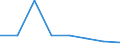 KN 72113031 /Exporte /Einheit = Preise (Euro/Tonne) /Partnerland: Belgien/Luxemburg /Meldeland: Eur27 /72113031:Elektrobaender aus Eisen Oder Nichtlegiertem Stahl, mit Einer Breite von =< 500 mm, nur Kaltgewalzt, Weder Plattiert Noch Ueberzogen, mit Einer Dicke von < 3 mm und Einer Mindeststreckgrenze von 275 mpa Oder mit Einer Dicke von >= 3 mm und Einer Mindeststreckgrenze von 355 Mpa, mit Einem Kohlenstoffgehalt von < 0,25 Ght