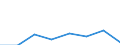 KN 72113050 /Exporte /Einheit = Preise (Euro/Tonne) /Partnerland: Frankreich /Meldeland: Eur27 /72113050:Flacherzeugnisse aus Eisen Oder Nichtlegiertem Stahl, mit Einer Breite von =< 500 mm, nur Kaltgewalzt, Weder Plattiert Noch Ueberzogen, mit Einer Dicke von < 3 mm und Einer Mindeststreckgrenze von 275 mpa Oder mit Einer Dicke von >= 3 mm und Einer Mindeststreckgrenze von 355 Mpa, mit Einem Kohlenstoffgehalt von >= 0,25 Ght, Jedoch < 0,6 Ght