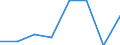 KN 72113050 /Exporte /Einheit = Preise (Euro/Tonne) /Partnerland: Irland /Meldeland: Eur27 /72113050:Flacherzeugnisse aus Eisen Oder Nichtlegiertem Stahl, mit Einer Breite von =< 500 mm, nur Kaltgewalzt, Weder Plattiert Noch Ueberzogen, mit Einer Dicke von < 3 mm und Einer Mindeststreckgrenze von 275 mpa Oder mit Einer Dicke von >= 3 mm und Einer Mindeststreckgrenze von 355 Mpa, mit Einem Kohlenstoffgehalt von >= 0,25 Ght, Jedoch < 0,6 Ght