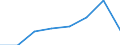 KN 72113050 /Exporte /Einheit = Preise (Euro/Tonne) /Partnerland: Daenemark /Meldeland: Eur27 /72113050:Flacherzeugnisse aus Eisen Oder Nichtlegiertem Stahl, mit Einer Breite von =< 500 mm, nur Kaltgewalzt, Weder Plattiert Noch Ueberzogen, mit Einer Dicke von < 3 mm und Einer Mindeststreckgrenze von 275 mpa Oder mit Einer Dicke von >= 3 mm und Einer Mindeststreckgrenze von 355 Mpa, mit Einem Kohlenstoffgehalt von >= 0,25 Ght, Jedoch < 0,6 Ght