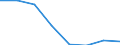 KN 72113090 /Exporte /Einheit = Preise (Euro/Tonne) /Partnerland: Belgien/Luxemburg /Meldeland: Eur27 /72113090:Flacherzeugnisse aus Eisen Oder Nichtlegiertem Stahl, mit Einer Breite von =< 500 mm, nur Kaltgewalzt, Weder Plattiert Noch Ueberzogen, mit Einer Dicke von < 3 mm und Einer Mindeststreckgrenze von 275 mpa Oder mit Einer Dicke von >= 3 mm und Einer Mindeststreckgrenze von 355 Mpa, mit Einem Kohlenstoffgehalt von >= 0,6 Ght