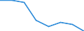 KN 72114991 /Exporte /Einheit = Preise (Euro/Tonne) /Partnerland: Griechenland /Meldeland: Eur27 /72114991:Flacherzeugnisse aus Eisen Oder Nichtlegiertem Stahl, mit Einer Breite von =< 500 mm, nur Kaltgewalzt, Weder Plattiert Noch Ueberzogen, mit Einem Kohlenstoffgehalt von >= 0,25 Ght, Jedoch < 0,6 ght (Ausg. mit Einer Dicke von < 3 mm und Einer Mindeststreckgrenze von 275 mpa Oder mit Einer Dicke von >= 3 mm und Einer Mindeststreckgrenze von 355 Mpa)