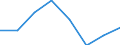 KN 72114991 /Exporte /Einheit = Preise (Euro/Tonne) /Partnerland: Portugal /Meldeland: Eur27 /72114991:Flacherzeugnisse aus Eisen Oder Nichtlegiertem Stahl, mit Einer Breite von =< 500 mm, nur Kaltgewalzt, Weder Plattiert Noch Ueberzogen, mit Einem Kohlenstoffgehalt von >= 0,25 Ght, Jedoch < 0,6 ght (Ausg. mit Einer Dicke von < 3 mm und Einer Mindeststreckgrenze von 275 mpa Oder mit Einer Dicke von >= 3 mm und Einer Mindeststreckgrenze von 355 Mpa)