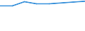 KN 72114991 /Exporte /Einheit = Preise (Euro/Tonne) /Partnerland: Island /Meldeland: Eur27 /72114991:Flacherzeugnisse aus Eisen Oder Nichtlegiertem Stahl, mit Einer Breite von =< 500 mm, nur Kaltgewalzt, Weder Plattiert Noch Ueberzogen, mit Einem Kohlenstoffgehalt von >= 0,25 Ght, Jedoch < 0,6 ght (Ausg. mit Einer Dicke von < 3 mm und Einer Mindeststreckgrenze von 275 mpa Oder mit Einer Dicke von >= 3 mm und Einer Mindeststreckgrenze von 355 Mpa)