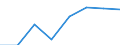KN 72114991 /Exporte /Einheit = Preise (Euro/Tonne) /Partnerland: Schweden /Meldeland: Eur27 /72114991:Flacherzeugnisse aus Eisen Oder Nichtlegiertem Stahl, mit Einer Breite von =< 500 mm, nur Kaltgewalzt, Weder Plattiert Noch Ueberzogen, mit Einem Kohlenstoffgehalt von >= 0,25 Ght, Jedoch < 0,6 ght (Ausg. mit Einer Dicke von < 3 mm und Einer Mindeststreckgrenze von 275 mpa Oder mit Einer Dicke von >= 3 mm und Einer Mindeststreckgrenze von 355 Mpa)