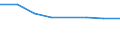 KN 72114991 /Exporte /Einheit = Preise (Euro/Tonne) /Partnerland: Finnland /Meldeland: Eur27 /72114991:Flacherzeugnisse aus Eisen Oder Nichtlegiertem Stahl, mit Einer Breite von =< 500 mm, nur Kaltgewalzt, Weder Plattiert Noch Ueberzogen, mit Einem Kohlenstoffgehalt von >= 0,25 Ght, Jedoch < 0,6 ght (Ausg. mit Einer Dicke von < 3 mm und Einer Mindeststreckgrenze von 275 mpa Oder mit Einer Dicke von >= 3 mm und Einer Mindeststreckgrenze von 355 Mpa)