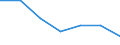 KN 72114991 /Exporte /Einheit = Preise (Euro/Tonne) /Partnerland: Schweiz /Meldeland: Eur27 /72114991:Flacherzeugnisse aus Eisen Oder Nichtlegiertem Stahl, mit Einer Breite von =< 500 mm, nur Kaltgewalzt, Weder Plattiert Noch Ueberzogen, mit Einem Kohlenstoffgehalt von >= 0,25 Ght, Jedoch < 0,6 ght (Ausg. mit Einer Dicke von < 3 mm und Einer Mindeststreckgrenze von 275 mpa Oder mit Einer Dicke von >= 3 mm und Einer Mindeststreckgrenze von 355 Mpa)