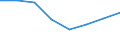 KN 72114991 /Exporte /Einheit = Preise (Euro/Tonne) /Partnerland: Oesterreich /Meldeland: Eur27 /72114991:Flacherzeugnisse aus Eisen Oder Nichtlegiertem Stahl, mit Einer Breite von =< 500 mm, nur Kaltgewalzt, Weder Plattiert Noch Ueberzogen, mit Einem Kohlenstoffgehalt von >= 0,25 Ght, Jedoch < 0,6 ght (Ausg. mit Einer Dicke von < 3 mm und Einer Mindeststreckgrenze von 275 mpa Oder mit Einer Dicke von >= 3 mm und Einer Mindeststreckgrenze von 355 Mpa)