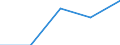 KN 72114991 /Exporte /Einheit = Preise (Euro/Tonne) /Partnerland: Jugoslawien /Meldeland: Eur27 /72114991:Flacherzeugnisse aus Eisen Oder Nichtlegiertem Stahl, mit Einer Breite von =< 500 mm, nur Kaltgewalzt, Weder Plattiert Noch Ueberzogen, mit Einem Kohlenstoffgehalt von >= 0,25 Ght, Jedoch < 0,6 ght (Ausg. mit Einer Dicke von < 3 mm und Einer Mindeststreckgrenze von 275 mpa Oder mit Einer Dicke von >= 3 mm und Einer Mindeststreckgrenze von 355 Mpa)