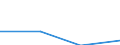 KN 72114991 /Exporte /Einheit = Preise (Euro/Tonne) /Partnerland: Estland /Meldeland: Eur27 /72114991:Flacherzeugnisse aus Eisen Oder Nichtlegiertem Stahl, mit Einer Breite von =< 500 mm, nur Kaltgewalzt, Weder Plattiert Noch Ueberzogen, mit Einem Kohlenstoffgehalt von >= 0,25 Ght, Jedoch < 0,6 ght (Ausg. mit Einer Dicke von < 3 mm und Einer Mindeststreckgrenze von 275 mpa Oder mit Einer Dicke von >= 3 mm und Einer Mindeststreckgrenze von 355 Mpa)