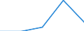 KN 72114991 /Exporte /Einheit = Preise (Euro/Tonne) /Partnerland: Sowjetunion /Meldeland: Eur27 /72114991:Flacherzeugnisse aus Eisen Oder Nichtlegiertem Stahl, mit Einer Breite von =< 500 mm, nur Kaltgewalzt, Weder Plattiert Noch Ueberzogen, mit Einem Kohlenstoffgehalt von >= 0,25 Ght, Jedoch < 0,6 ght (Ausg. mit Einer Dicke von < 3 mm und Einer Mindeststreckgrenze von 275 mpa Oder mit Einer Dicke von >= 3 mm und Einer Mindeststreckgrenze von 355 Mpa)