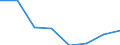 KN 72114991 /Exporte /Einheit = Preise (Euro/Tonne) /Partnerland: Polen /Meldeland: Eur27 /72114991:Flacherzeugnisse aus Eisen Oder Nichtlegiertem Stahl, mit Einer Breite von =< 500 mm, nur Kaltgewalzt, Weder Plattiert Noch Ueberzogen, mit Einem Kohlenstoffgehalt von >= 0,25 Ght, Jedoch < 0,6 ght (Ausg. mit Einer Dicke von < 3 mm und Einer Mindeststreckgrenze von 275 mpa Oder mit Einer Dicke von >= 3 mm und Einer Mindeststreckgrenze von 355 Mpa)