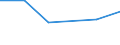 KN 72114991 /Exporte /Einheit = Preise (Euro/Tonne) /Partnerland: Bulgarien /Meldeland: Eur27 /72114991:Flacherzeugnisse aus Eisen Oder Nichtlegiertem Stahl, mit Einer Breite von =< 500 mm, nur Kaltgewalzt, Weder Plattiert Noch Ueberzogen, mit Einem Kohlenstoffgehalt von >= 0,25 Ght, Jedoch < 0,6 ght (Ausg. mit Einer Dicke von < 3 mm und Einer Mindeststreckgrenze von 275 mpa Oder mit Einer Dicke von >= 3 mm und Einer Mindeststreckgrenze von 355 Mpa)
