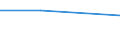 KN 72114991 /Exporte /Einheit = Preise (Euro/Tonne) /Partnerland: Kroatien /Meldeland: Eur27 /72114991:Flacherzeugnisse aus Eisen Oder Nichtlegiertem Stahl, mit Einer Breite von =< 500 mm, nur Kaltgewalzt, Weder Plattiert Noch Ueberzogen, mit Einem Kohlenstoffgehalt von >= 0,25 Ght, Jedoch < 0,6 ght (Ausg. mit Einer Dicke von < 3 mm und Einer Mindeststreckgrenze von 275 mpa Oder mit Einer Dicke von >= 3 mm und Einer Mindeststreckgrenze von 355 Mpa)