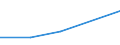 KN 72114991 /Exporte /Einheit = Preise (Euro/Tonne) /Partnerland: Libyen /Meldeland: Eur27 /72114991:Flacherzeugnisse aus Eisen Oder Nichtlegiertem Stahl, mit Einer Breite von =< 500 mm, nur Kaltgewalzt, Weder Plattiert Noch Ueberzogen, mit Einem Kohlenstoffgehalt von >= 0,25 Ght, Jedoch < 0,6 ght (Ausg. mit Einer Dicke von < 3 mm und Einer Mindeststreckgrenze von 275 mpa Oder mit Einer Dicke von >= 3 mm und Einer Mindeststreckgrenze von 355 Mpa)