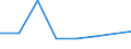 KN 72114991 /Exporte /Einheit = Preise (Euro/Tonne) /Partnerland: Aegypten /Meldeland: Eur27 /72114991:Flacherzeugnisse aus Eisen Oder Nichtlegiertem Stahl, mit Einer Breite von =< 500 mm, nur Kaltgewalzt, Weder Plattiert Noch Ueberzogen, mit Einem Kohlenstoffgehalt von >= 0,25 Ght, Jedoch < 0,6 ght (Ausg. mit Einer Dicke von < 3 mm und Einer Mindeststreckgrenze von 275 mpa Oder mit Einer Dicke von >= 3 mm und Einer Mindeststreckgrenze von 355 Mpa)