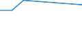 KN 72114991 /Exporte /Einheit = Preise (Euro/Tonne) /Partnerland: Sambia /Meldeland: Eur27 /72114991:Flacherzeugnisse aus Eisen Oder Nichtlegiertem Stahl, mit Einer Breite von =< 500 mm, nur Kaltgewalzt, Weder Plattiert Noch Ueberzogen, mit Einem Kohlenstoffgehalt von >= 0,25 Ght, Jedoch < 0,6 ght (Ausg. mit Einer Dicke von < 3 mm und Einer Mindeststreckgrenze von 275 mpa Oder mit Einer Dicke von >= 3 mm und Einer Mindeststreckgrenze von 355 Mpa)
