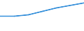 KN 72114991 /Exporte /Einheit = Preise (Euro/Tonne) /Partnerland: Kanada /Meldeland: Eur27 /72114991:Flacherzeugnisse aus Eisen Oder Nichtlegiertem Stahl, mit Einer Breite von =< 500 mm, nur Kaltgewalzt, Weder Plattiert Noch Ueberzogen, mit Einem Kohlenstoffgehalt von >= 0,25 Ght, Jedoch < 0,6 ght (Ausg. mit Einer Dicke von < 3 mm und Einer Mindeststreckgrenze von 275 mpa Oder mit Einer Dicke von >= 3 mm und Einer Mindeststreckgrenze von 355 Mpa)
