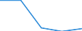 KN 72114991 /Exporte /Einheit = Preise (Euro/Tonne) /Partnerland: Zypern /Meldeland: Eur27 /72114991:Flacherzeugnisse aus Eisen Oder Nichtlegiertem Stahl, mit Einer Breite von =< 500 mm, nur Kaltgewalzt, Weder Plattiert Noch Ueberzogen, mit Einem Kohlenstoffgehalt von >= 0,25 Ght, Jedoch < 0,6 ght (Ausg. mit Einer Dicke von < 3 mm und Einer Mindeststreckgrenze von 275 mpa Oder mit Einer Dicke von >= 3 mm und Einer Mindeststreckgrenze von 355 Mpa)