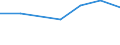 KN 72114991 /Exporte /Einheit = Preise (Euro/Tonne) /Partnerland: Iran /Meldeland: Eur27 /72114991:Flacherzeugnisse aus Eisen Oder Nichtlegiertem Stahl, mit Einer Breite von =< 500 mm, nur Kaltgewalzt, Weder Plattiert Noch Ueberzogen, mit Einem Kohlenstoffgehalt von >= 0,25 Ght, Jedoch < 0,6 ght (Ausg. mit Einer Dicke von < 3 mm und Einer Mindeststreckgrenze von 275 mpa Oder mit Einer Dicke von >= 3 mm und Einer Mindeststreckgrenze von 355 Mpa)