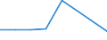 KN 72114991 /Exporte /Einheit = Preise (Euro/Tonne) /Partnerland: Israel /Meldeland: Eur27 /72114991:Flacherzeugnisse aus Eisen Oder Nichtlegiertem Stahl, mit Einer Breite von =< 500 mm, nur Kaltgewalzt, Weder Plattiert Noch Ueberzogen, mit Einem Kohlenstoffgehalt von >= 0,25 Ght, Jedoch < 0,6 ght (Ausg. mit Einer Dicke von < 3 mm und Einer Mindeststreckgrenze von 275 mpa Oder mit Einer Dicke von >= 3 mm und Einer Mindeststreckgrenze von 355 Mpa)